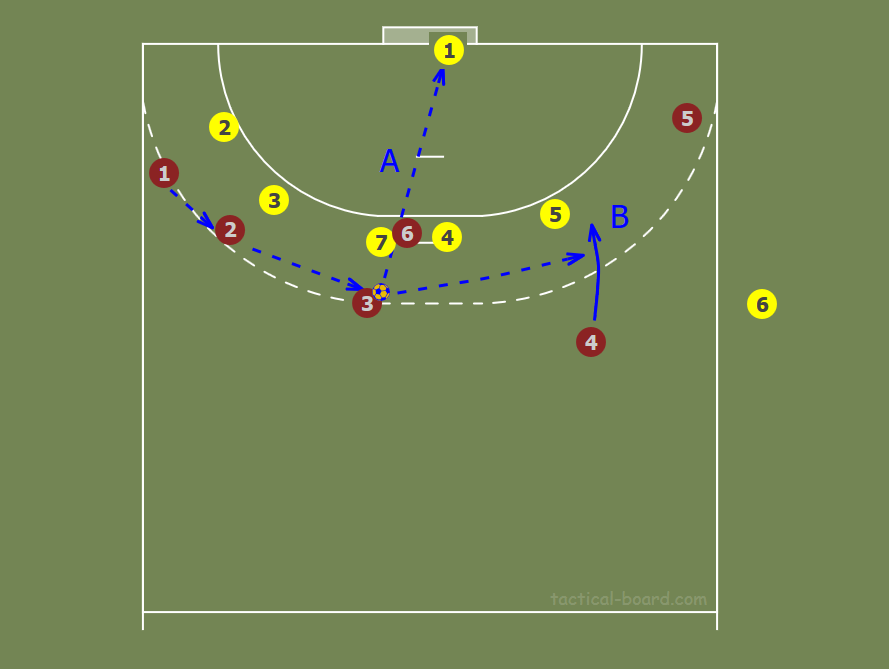 Handball Quiz Teil 8 Das weiss doch jeder! HSG Bever Ems Handball